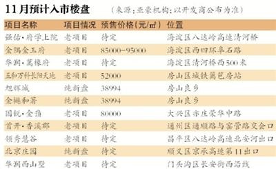 限价住宅,中洲注册公司,注册公司,朝阳办照,北京办照